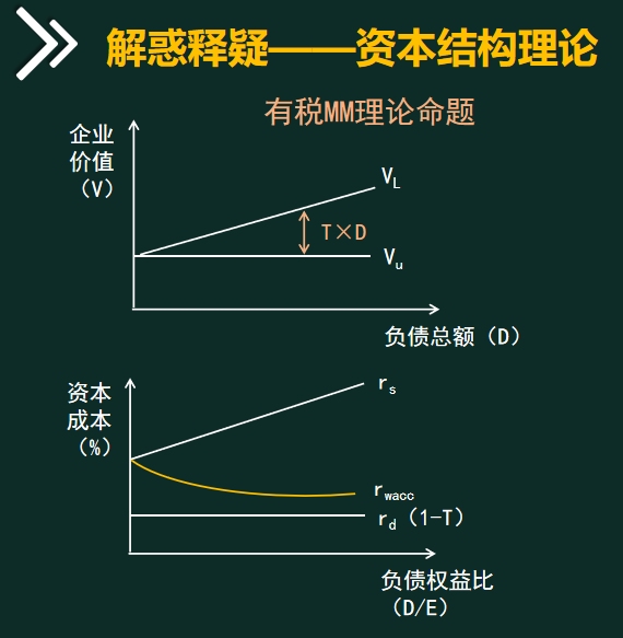 每天至少一个知识点财管审计20210620