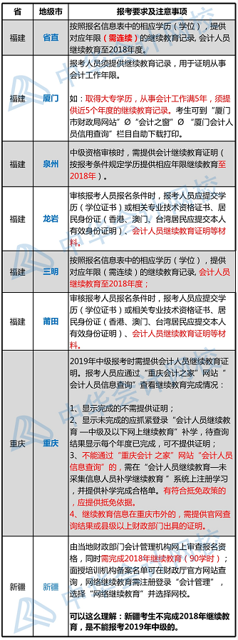 会计证报考人口_初级会计证图片(2)