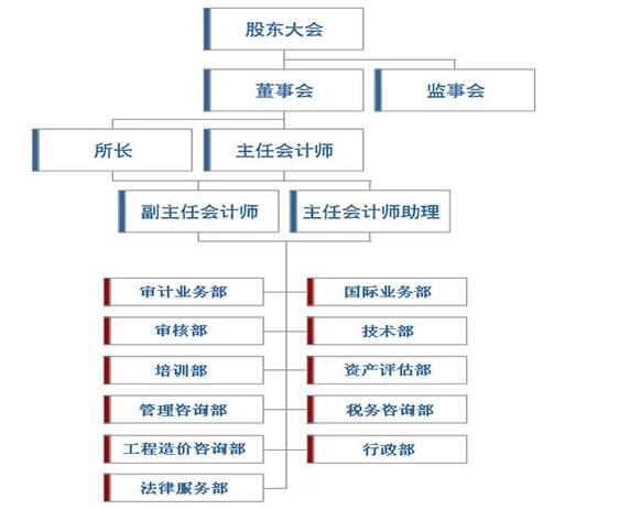 立信会计师事务所招聘_立信会计事务所21秋招AI面试真题出炉(4)